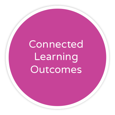 Connected Learning Outcomes